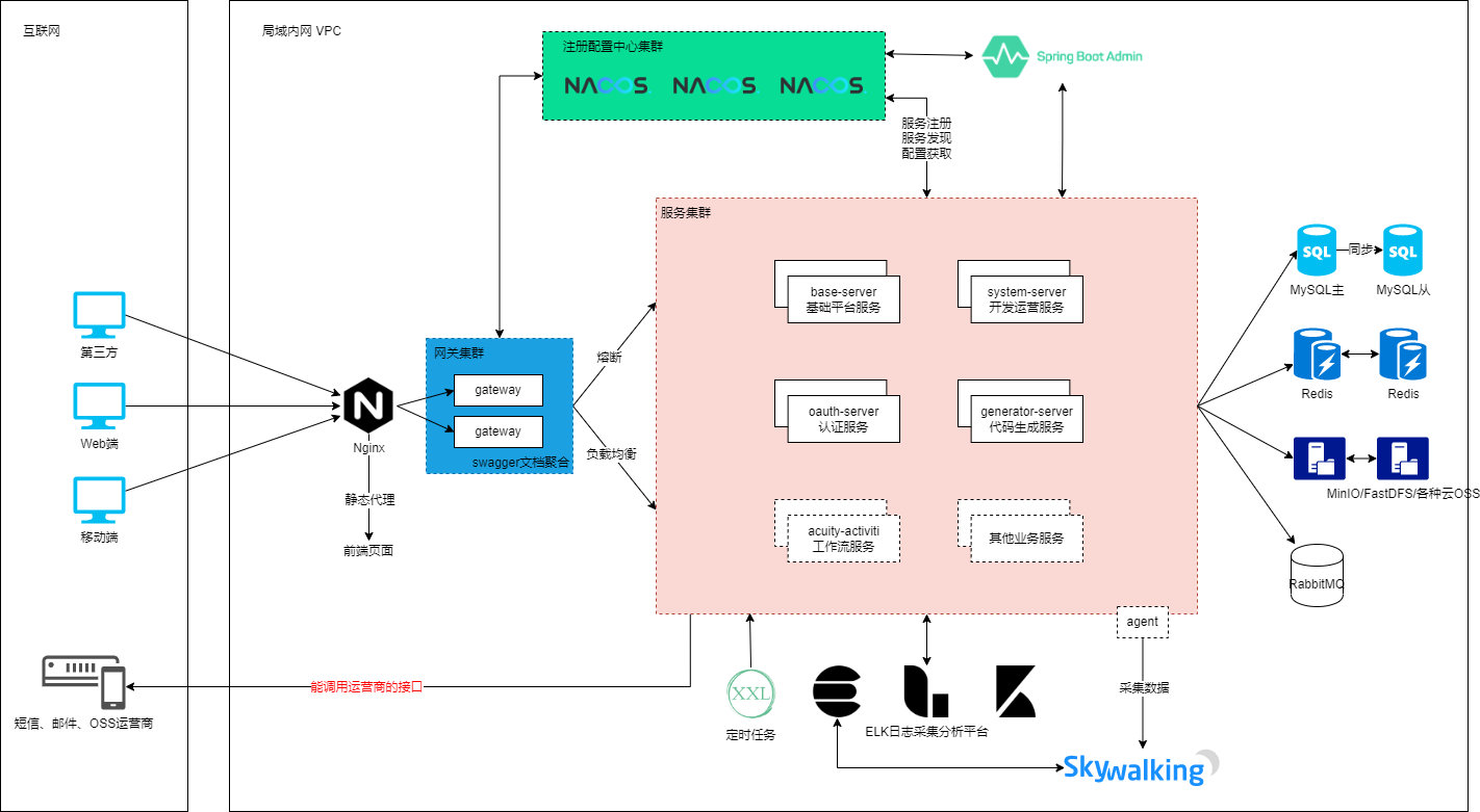 acuity-cloud-pro架构图